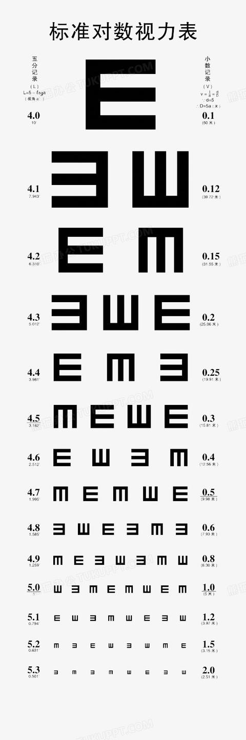 眼科测视力表是怎么测（3分钟教你看懂眼科检查报告）(2)