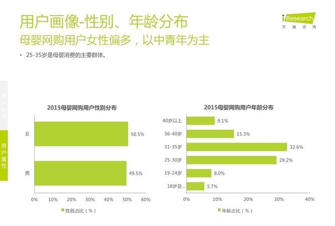 谁知道，青年，中年，分别是多少岁至多少岁