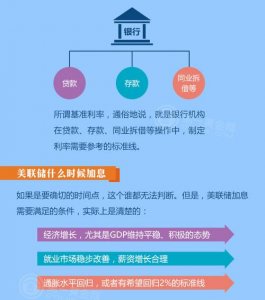 ​一图看懂全球加息潮惠民保（章玉贵张倩美联储）