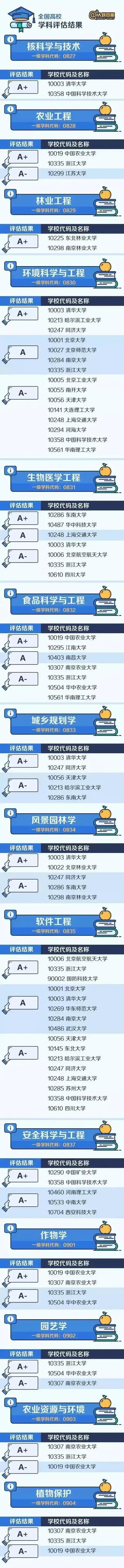 全国各个专业及排名（各专业实力排名）(5)