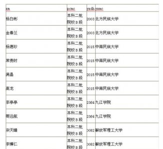 ​什么叫本科一批二批，高考报名，提前批·本科一批和二批都是怎么回事，什么意思