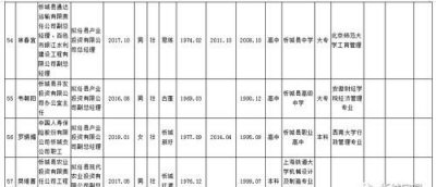​任现职时间是什么意思，辞职信上的到职日期和拟到职日期各是什么意思，急，谢