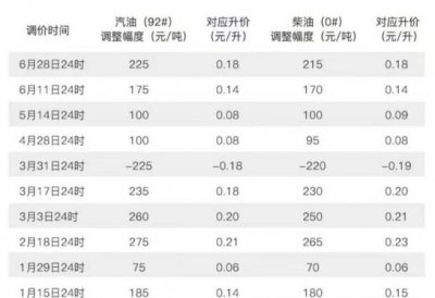 ​一吨汽油等于多少升，一吨汽油等于多少升汽油？