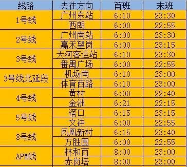 广州地铁几点钟开始运营