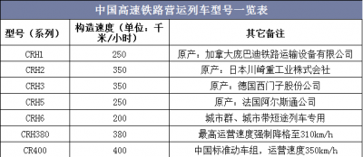 ​中国铁路总里程,中国高铁总里程多少公里