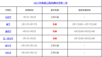 ​中秋高速公路免费，中秋节 中秋节过了 高速路免费不？