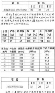 ​混凝土的密度，混凝土的强度和密度是多少？