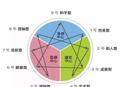 ​性格特点有哪些，人物性格特点包括哪些方面？