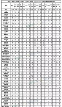 中考指标生什么意思举个例子说明