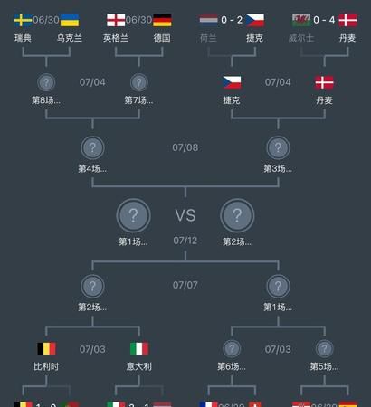 2021年欧洲杯赛程表：202欧洲杯比赛时间