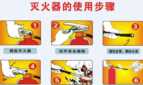 使用灭火器灭火的最佳位置是,灭火器进行灭火的最佳位置是什么图3