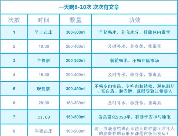 每天8杯水的正确喝水时间表图