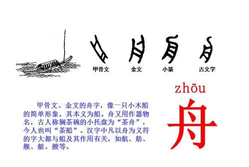 甲骨文的来历是什么发现的