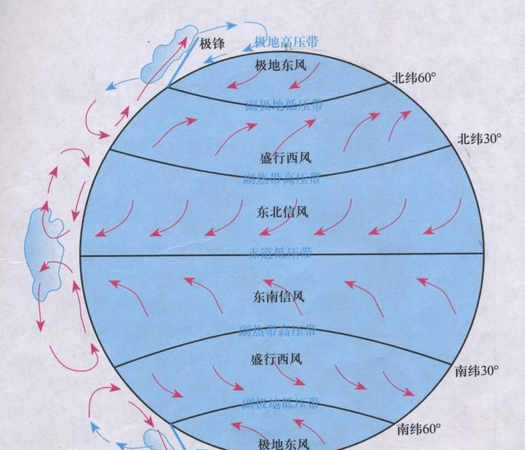 影响大气环流的因素