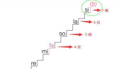 ​4567是什么道理，发热拉稀（根源网上的数字梗）