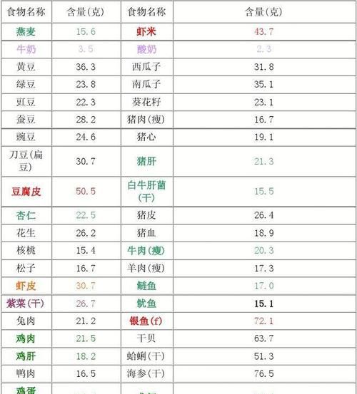 蛋白质含量高的食物：含蛋白质量高的食物排名