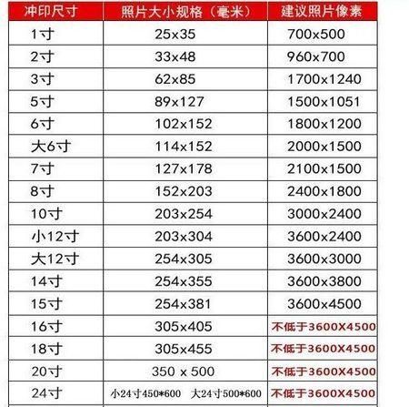 小2寸的照片尺寸大概是多大小2寸的是否等同于1寸半的吗