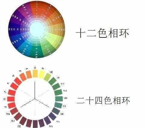 对比色有哪些,对比色都有哪些?图1