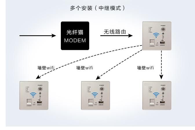 网络ap什么意思