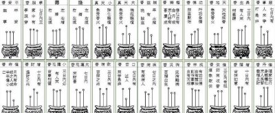 ​香谱两十四法图，24种烧香办法图解_附拜佛的精确姿态仔细图解