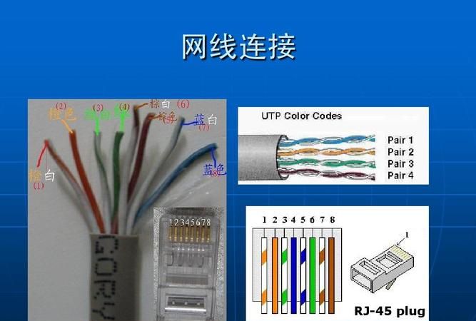 宽带网线里的8根线安什么顺序接