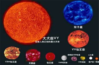 ​红特超巨星即是几光年 世界最大的恒星_直径小