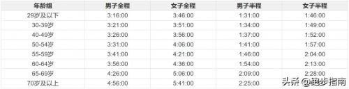 厦门马拉松路线  厦门马拉松路线 坡-第1张图片-