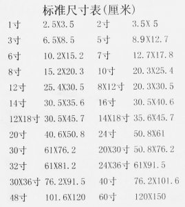 ​二寸照片标准尺寸，二寸证件照的尺寸？