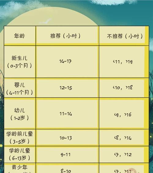 法律规定午休时间是几点到几点的