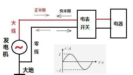 相线和火线区别,相线是什么线图3