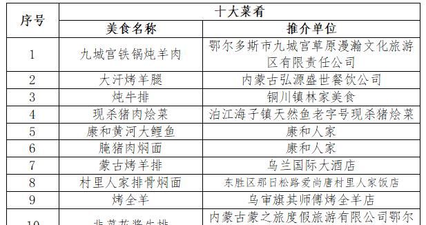 鄂尔多斯美食,鄂尔多斯特色美食有哪些?图14