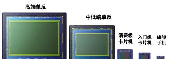 卡片机和单反的区别,卡片机和单反有什么区别图1