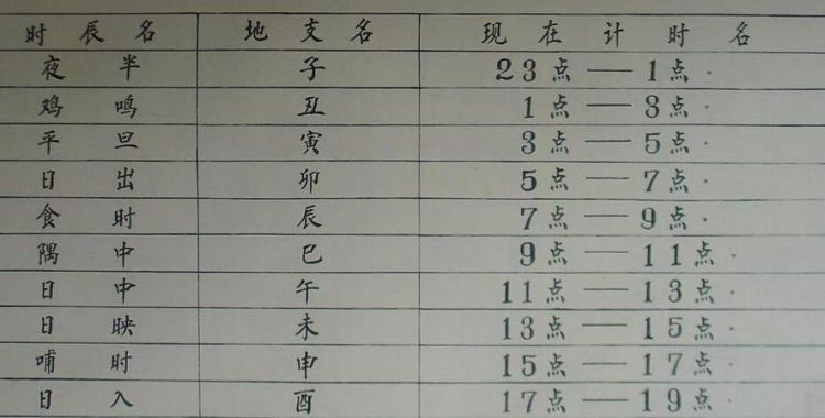 古代的一更天二更天三更天