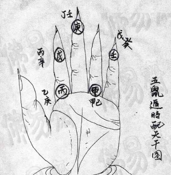 五鼠遁口诀表,五鼠遁口诀图3