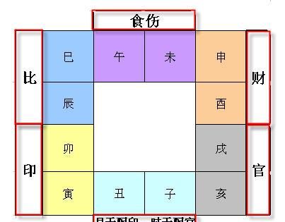 甲子还原甲口诀