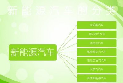 ​能源的六个分类,转向系统按能源分为几种类型