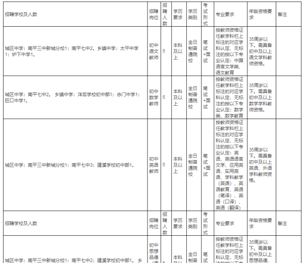 武夷山58同城招聘,幼儿园教师招聘考试报考条件图1