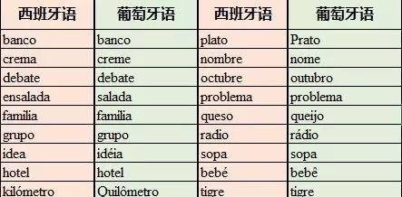 26个字母是全世界通用的吗