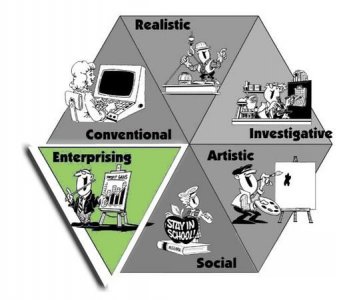 ​兴趣类型有哪些，兴趣六种类型有哪些？