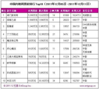 ​电影深海票房数据