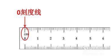 1公分是多少，1公分是多少？图2