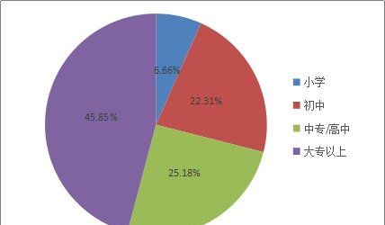 文化程度研究生怎么填,文化程度填硕士还是研究生图4