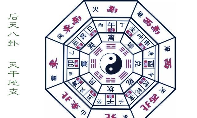 十二天干地支对应五行属性