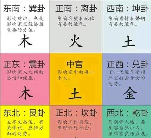 天干地支分别对应的五行