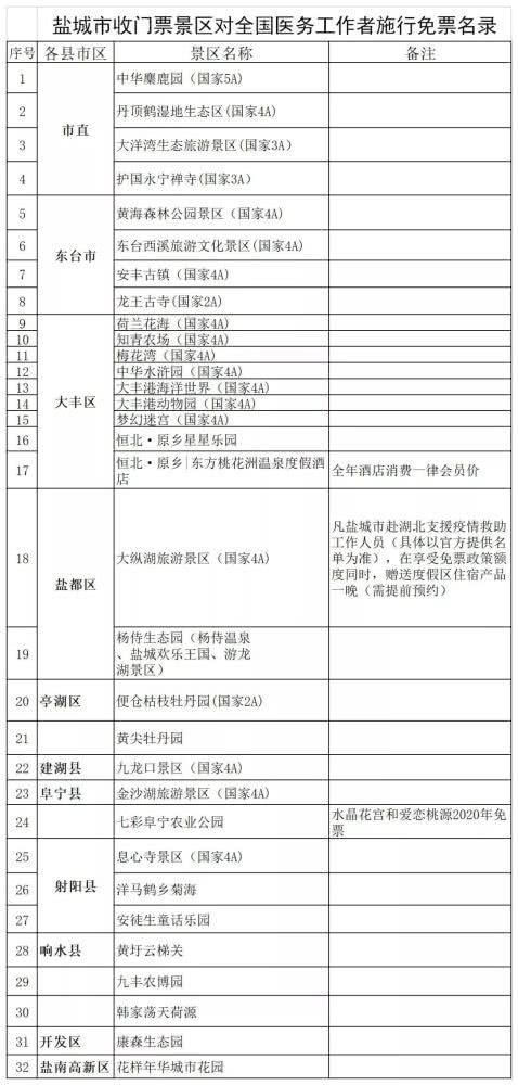 四、各景区售票情况