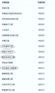 ​机械加工技术专业学的是什么(机械加工技术专业就业前景)