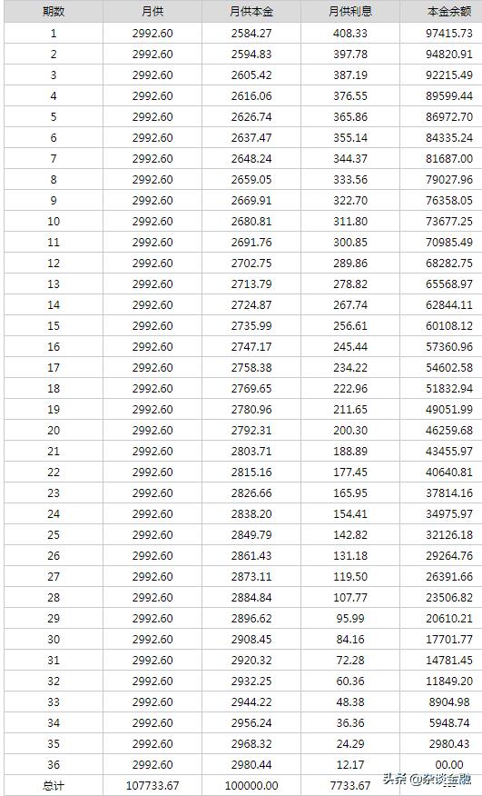 等额本息每一年提前还五万有没有好处-(等额本息还款技巧)
