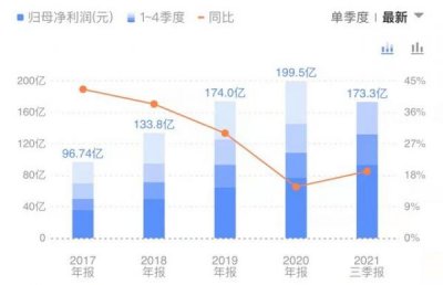 ​50 五粮液30年  50度五粮液30年