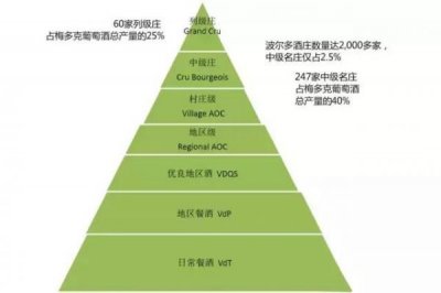 ​精品圣酒价格表图片  圣酒的价格查询