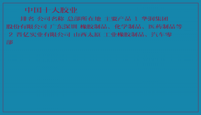 ​中国十大胶业
